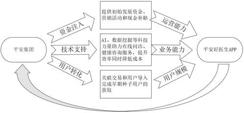 平安孵化的互聯網醫療獨角獸 平安健康產品深度分析