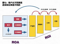 解讀199it互聯網數據中心 如何利用數據服務驅動業務轉化率提升