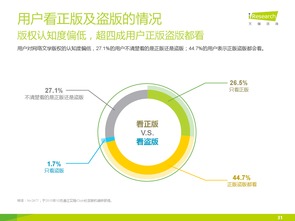 文學網站 數字化浪潮中的文學新陣地——從199it互聯網數據中心看網絡文學發展