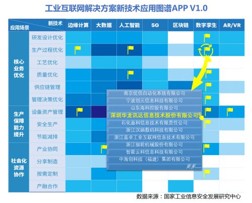 工業互聯網解決方案圖譜APP V1.0正式發布，開啟數據驅動新篇章