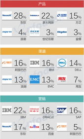 從CIO新定義透視企業互聯網化 數據服務驅動的變革之路