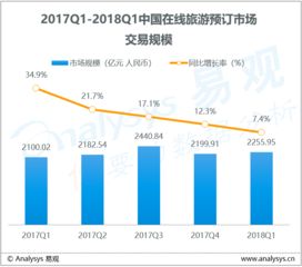 大數據驅動行業互聯網 數據挖掘與互聯網分析服務的深度融合