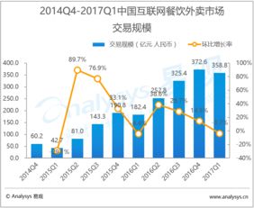 易觀 大數據分析 數據挖掘 行業互聯網 互聯網分析服務
