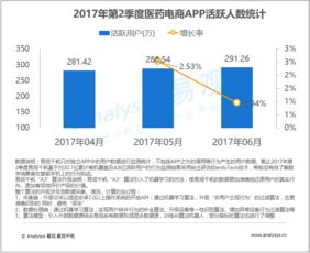大數據浪潮中的行業互聯網 易觀在數據洪流中的航標角色