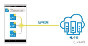 每日互動擬IPO 移動互聯網第三方推送龍頭個推的華麗蛻變